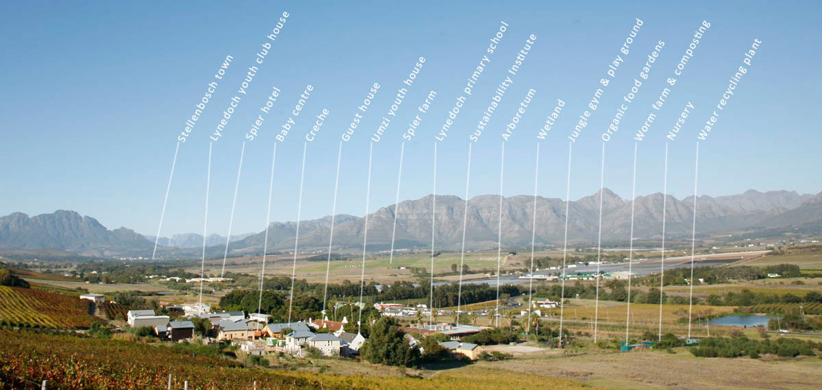 Lynedoch Village map panorama cross-section